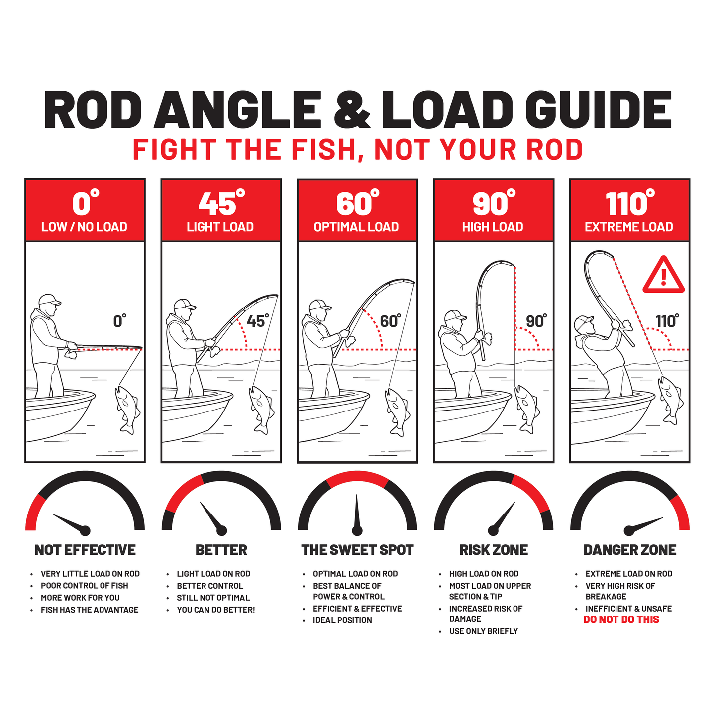 ZBone Fishing Rod - 2026
