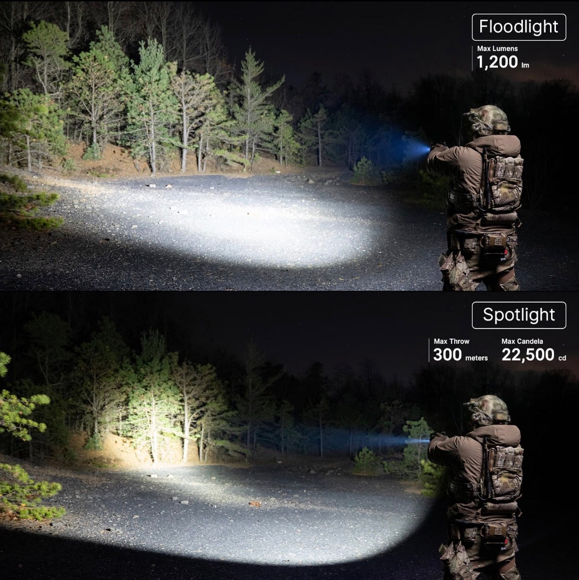 Olight PL-X Dual Beam Weapon Light 1200 Lumen USB-C Rechargeable Pistol Light