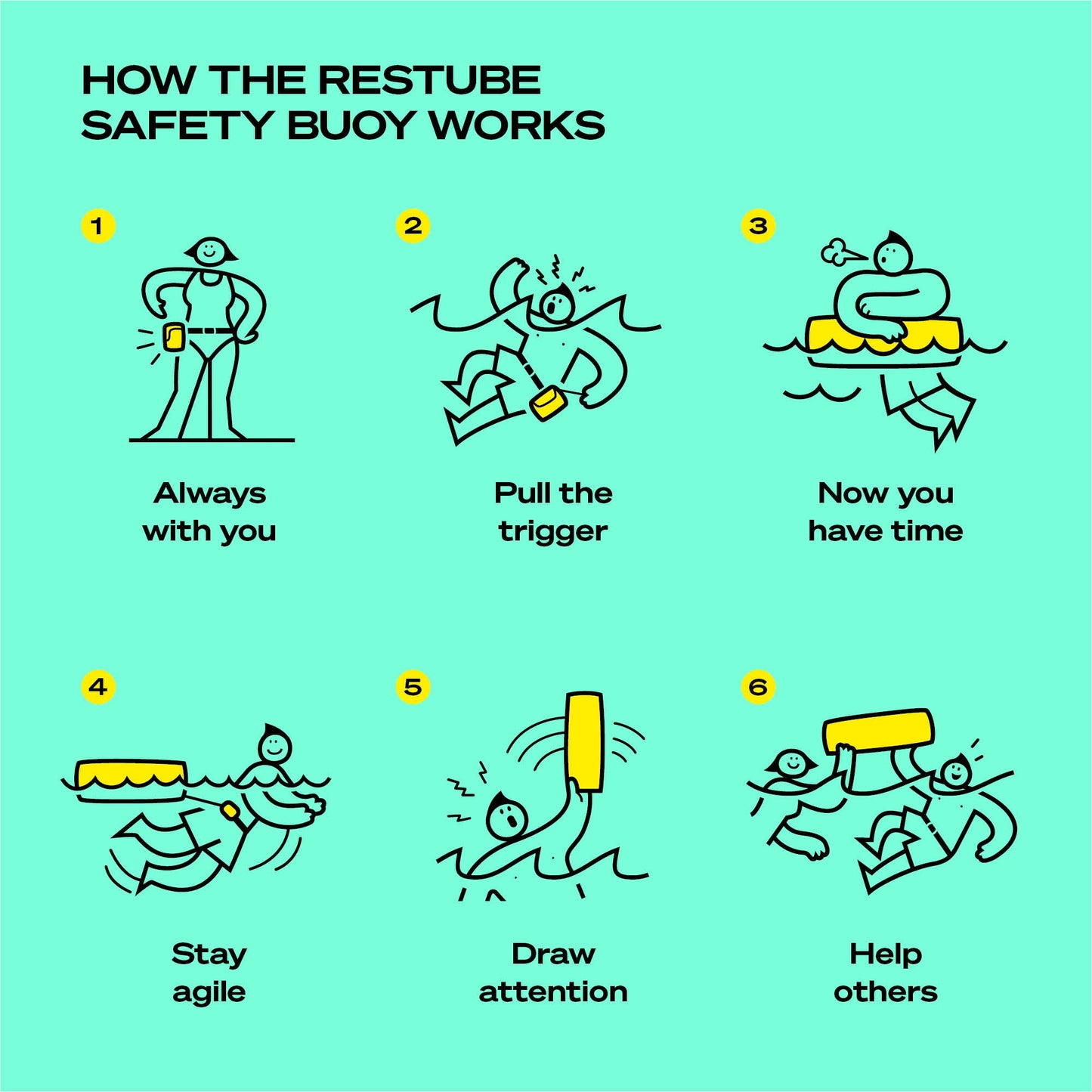 Restube Beach - Safety Buoy