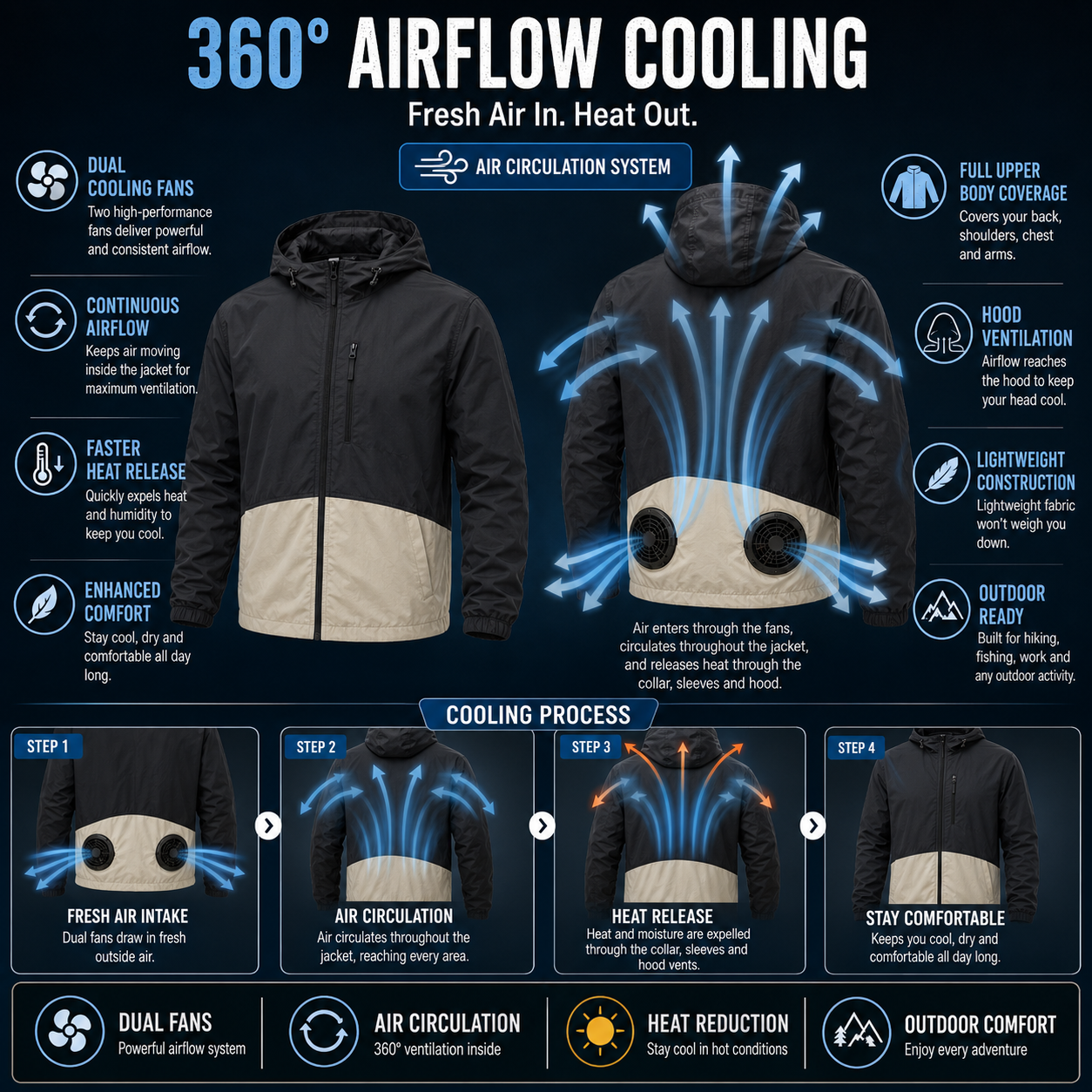 Liteguest UPF50+ Cooling Fan Jacket for Fishing, Hiking & Work