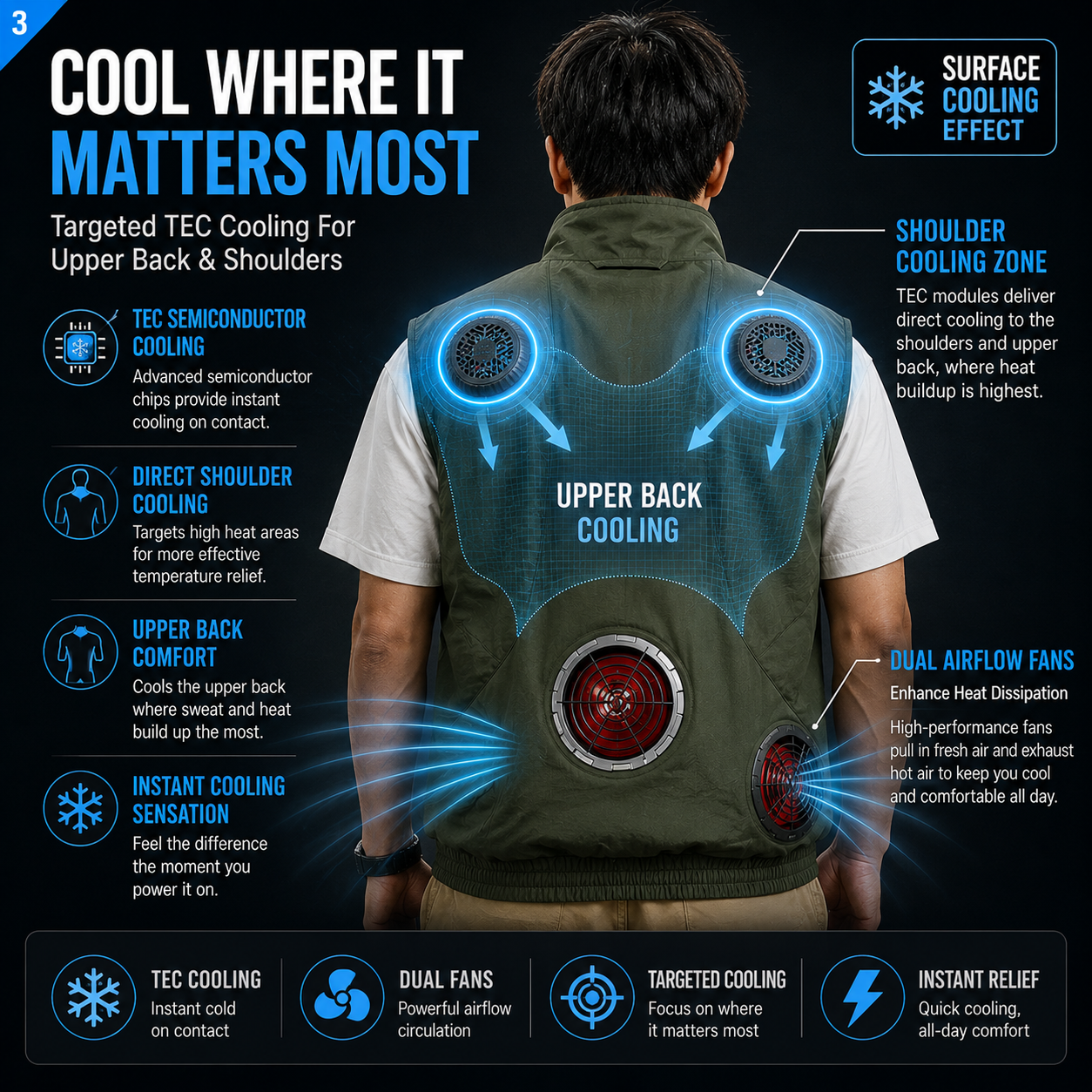 LITEGUEST TEC Cooling Fan Vest | Active Cooling with Dual Fans