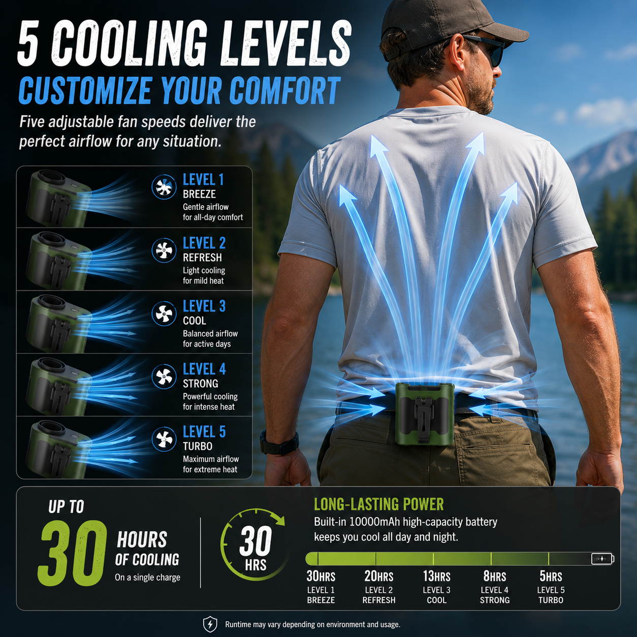 LITEGUEST 3-in-1 Cooling Fan, Power Bank & LED Light