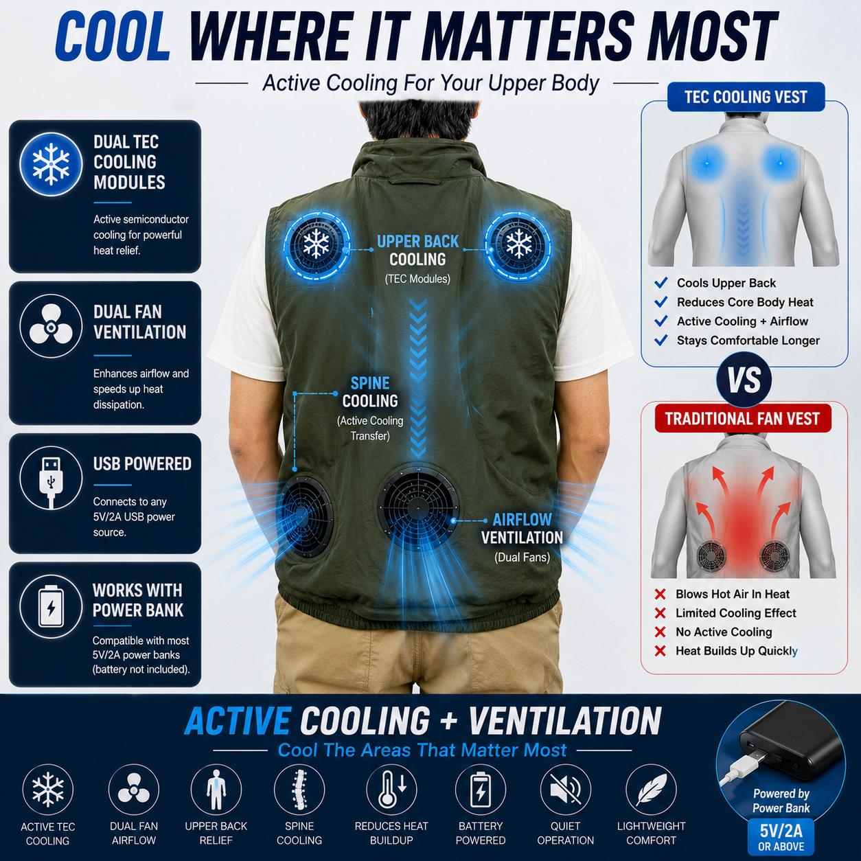 LITEGUEST TEC Cooling Fan Vest | Active Cooling with Dual Fans