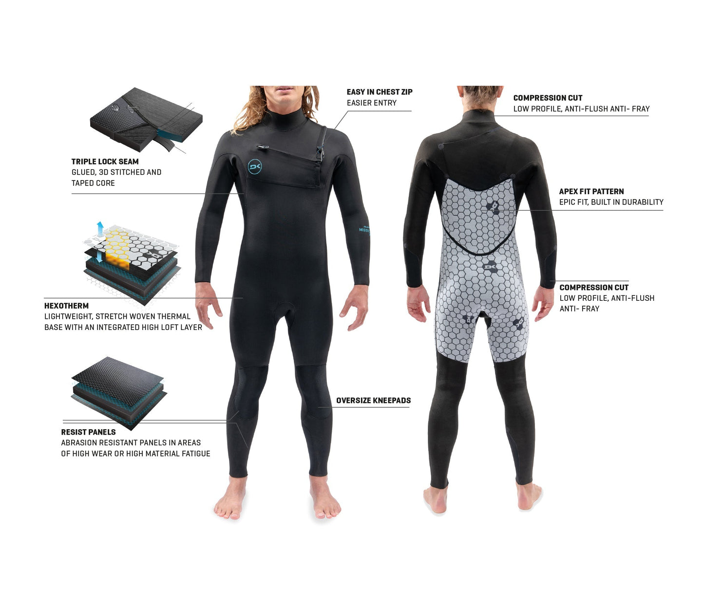 Dakine Mens Mission Chest Zip 4/3mm