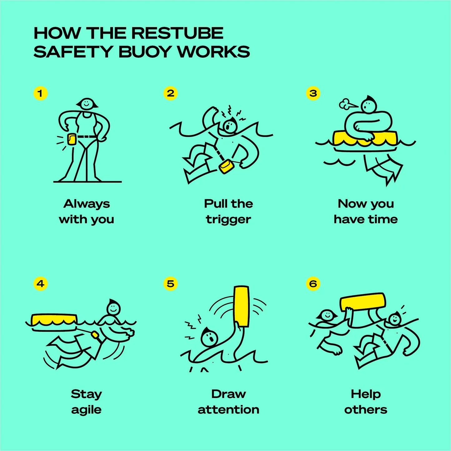 Restube The One - Safety Buoy