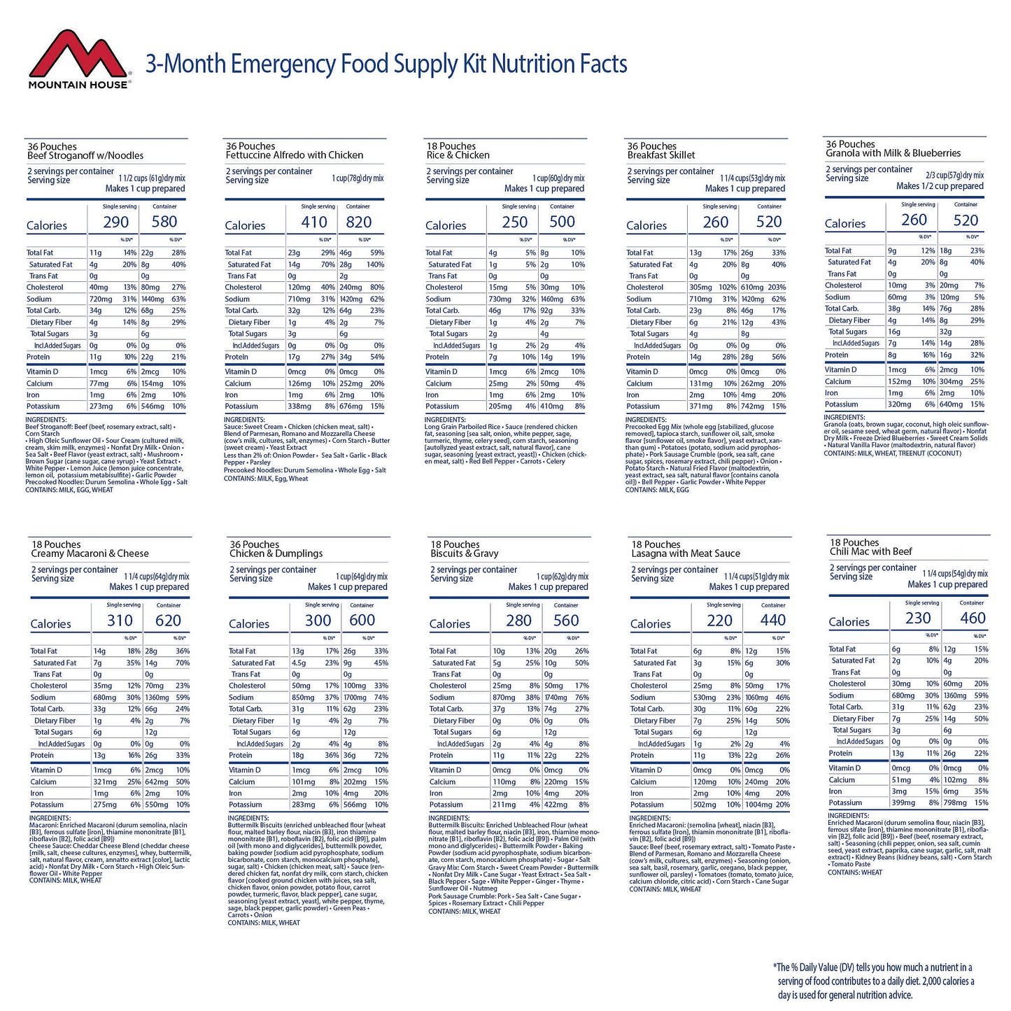 Mountain House 3-Month Emergency Food Supply