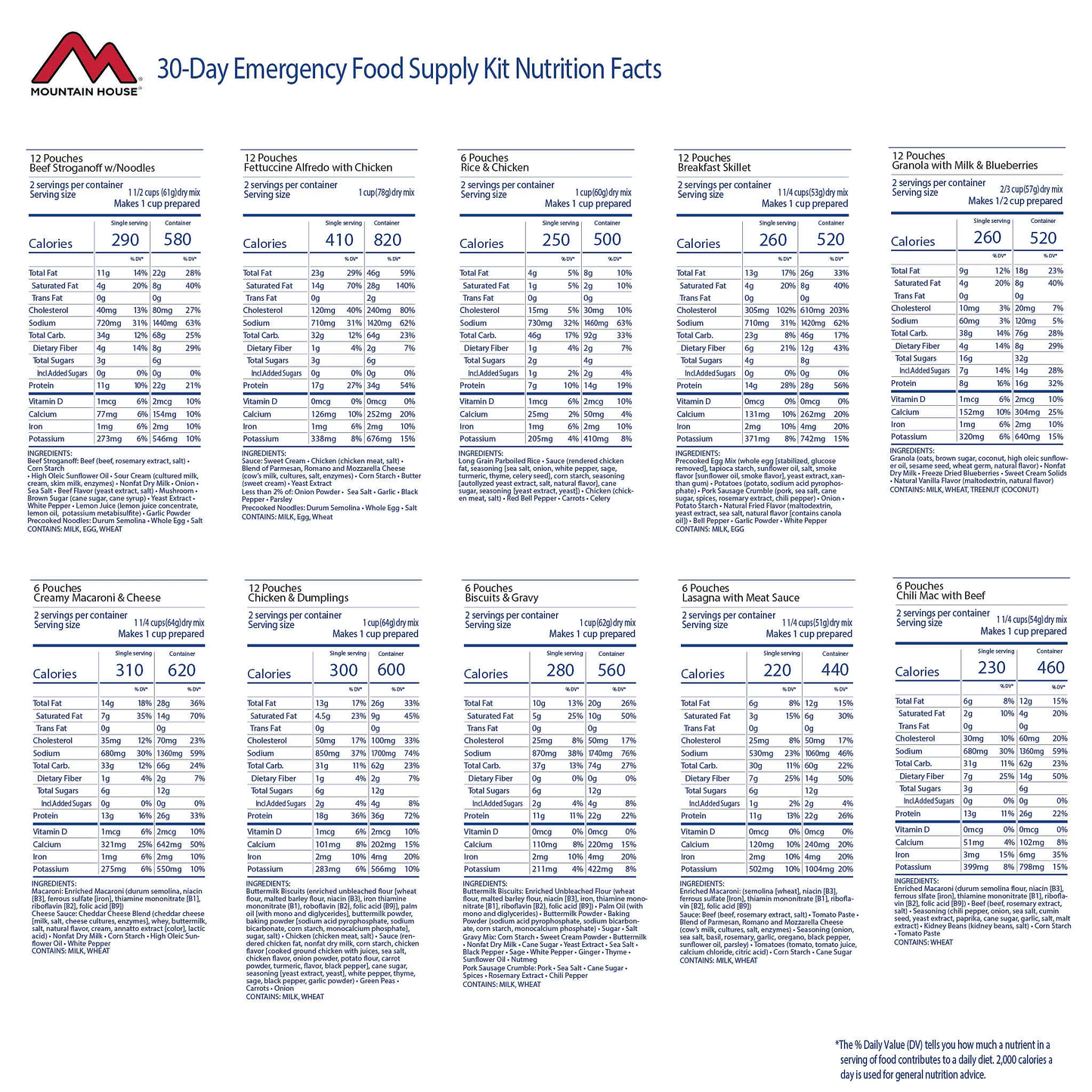 Mountain House 30-Day Emergency Food Supply Kit